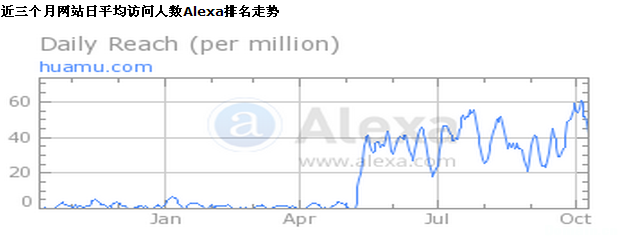 站长界的真假开心网，敬请关注huamu.com 和huamu.cn的前世今生 