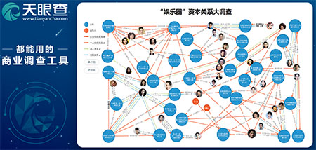启用三拼域名tianyancha.com的天眼查获1.3亿元A轮融资 